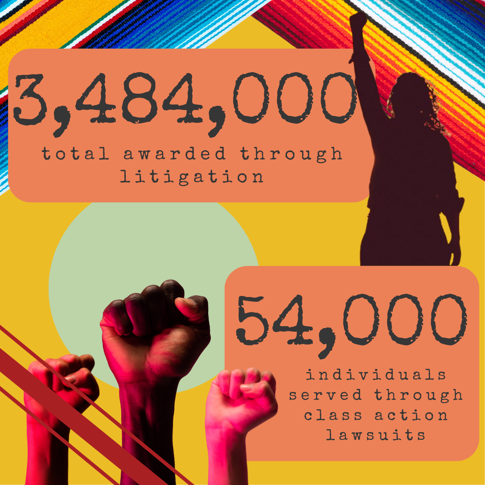 Annual Report 2021 2022 Centro Legal De La Raza annual-report-2021-2022-centro-legal-de-la-raza